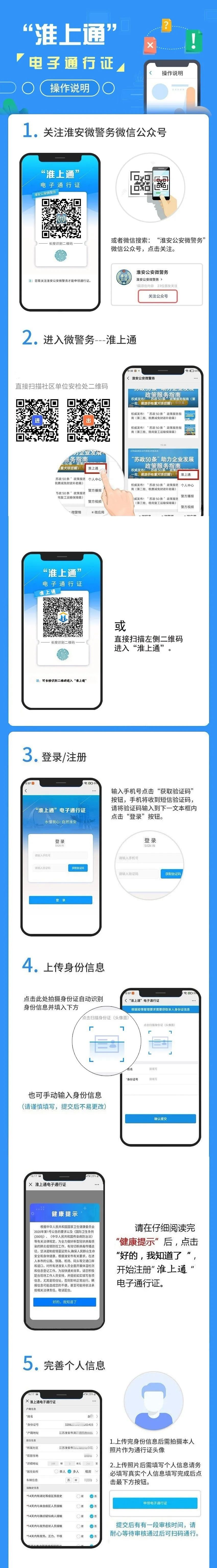 一图读懂淮上通电子通行证操作说明