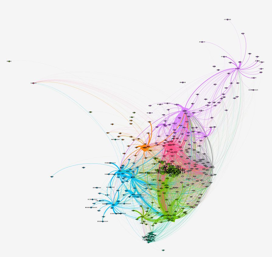 (节点大小表示从武汉迁入人口规模指数,颜色表示迁徙联系集群)