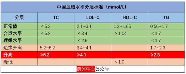 高血压高血脂高血糖高尿酸这里有四张处方表格