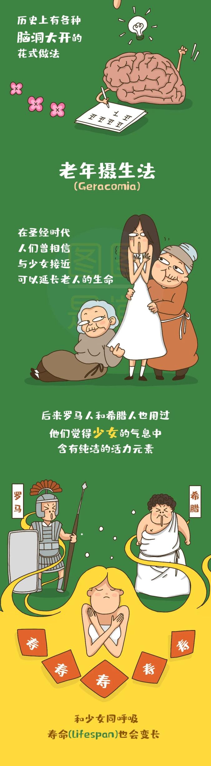 漫画丨我们离"长生不老"有多远?