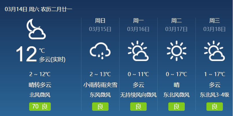 【兰州天气预报】