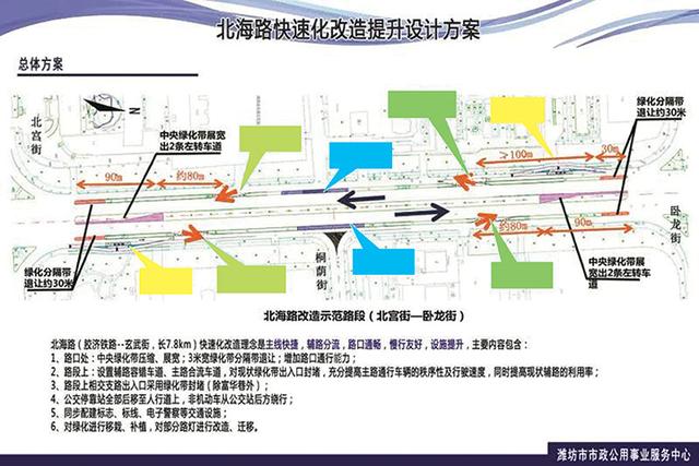 施工现场:潍坊四条主干道快速化提升改造均已启动