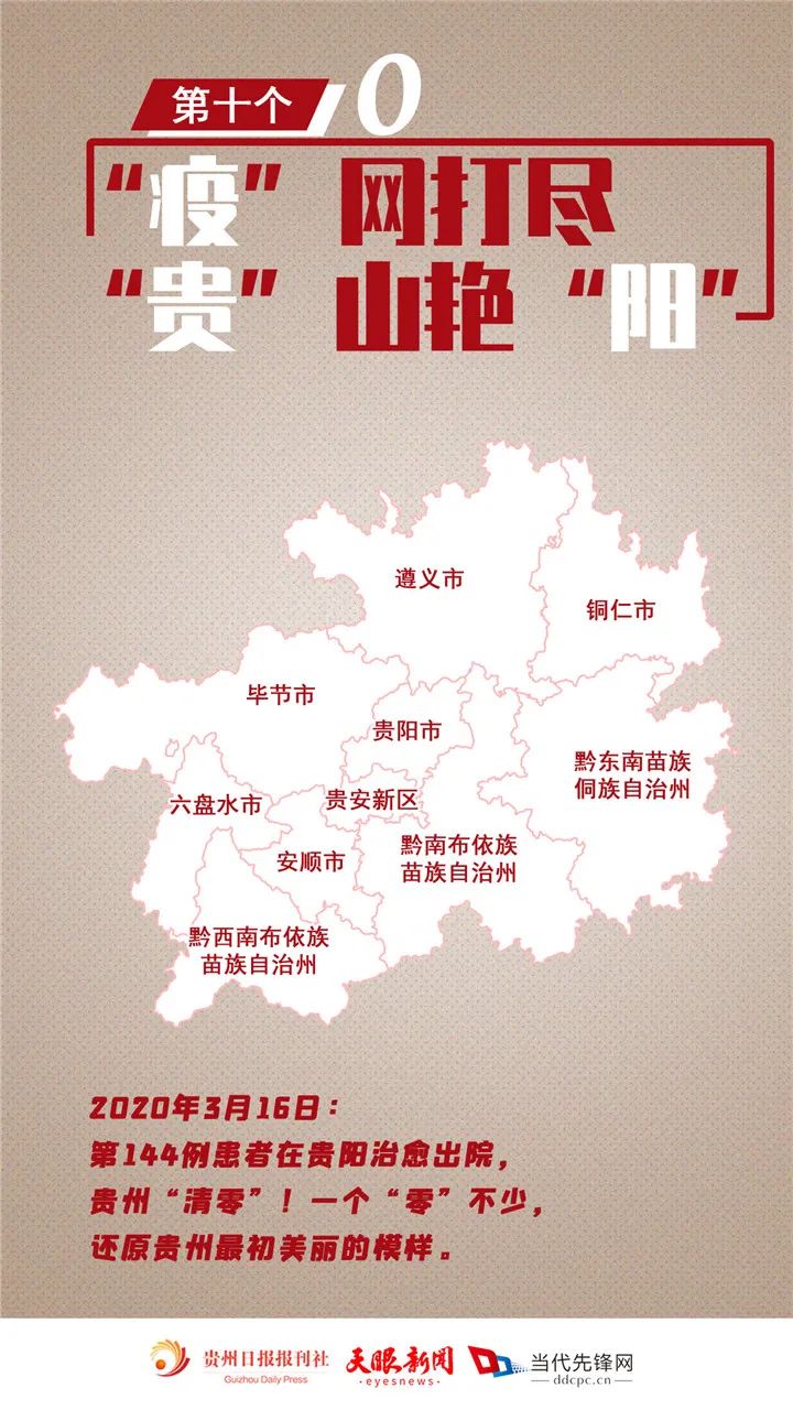 从第1个"零"到第10个"零",贵州疫情地图是这样变化的