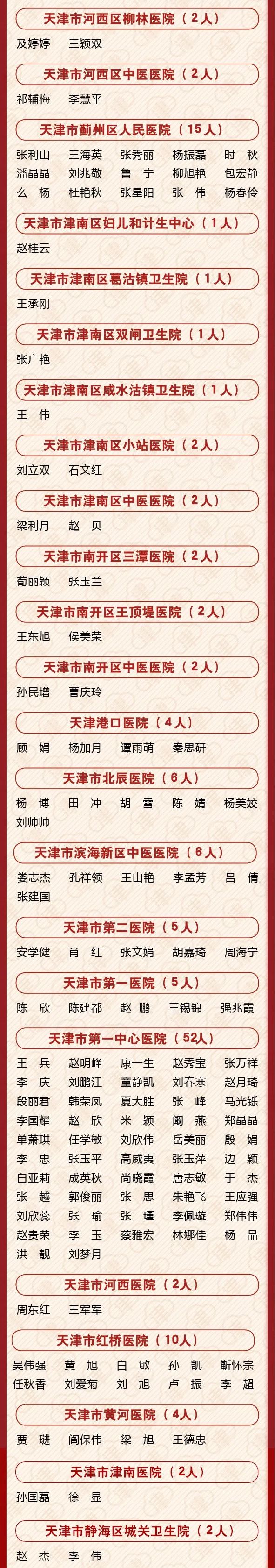 天津亲人抵达,欢迎回家!中国铭记!(最新发布)