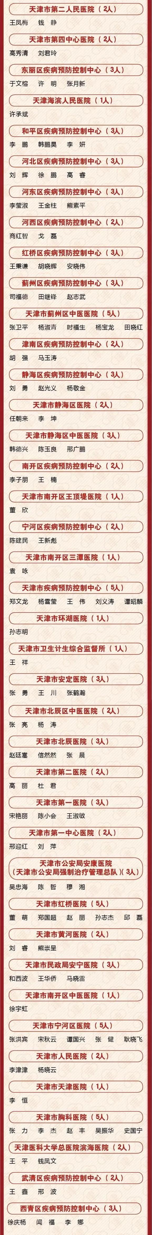 天津亲人抵达,欢迎回家!中国铭记!(最新发布)