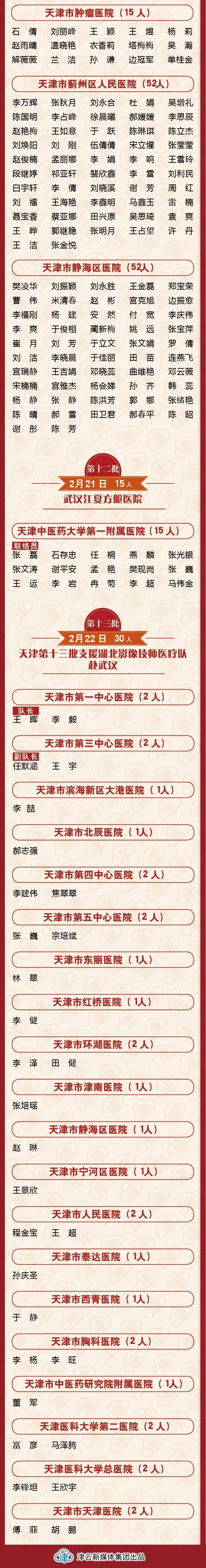 天津亲人抵达,欢迎回家!中国铭记!(最新发布)