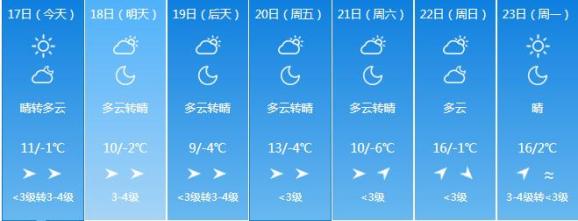 据吉林省天气预报:17日白天到夜间,全省多云,白山,长白山保护区有雨