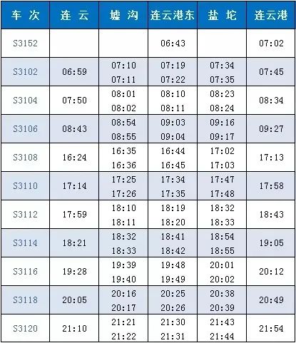 这3条市域铁路列车时刻表来啦,赶紧长按收藏吧