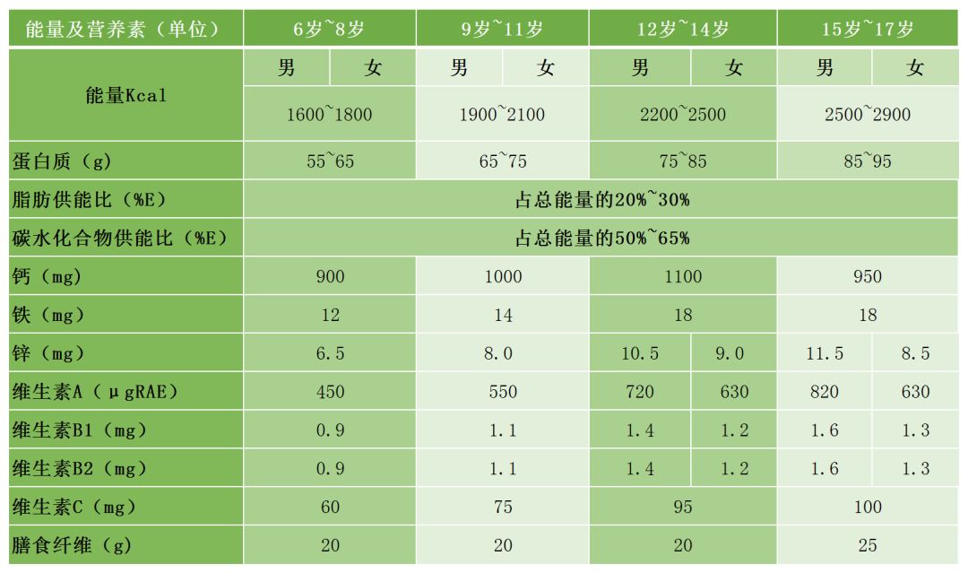 三灶中小学生,疫情期间的营养配餐,拿走不谢!