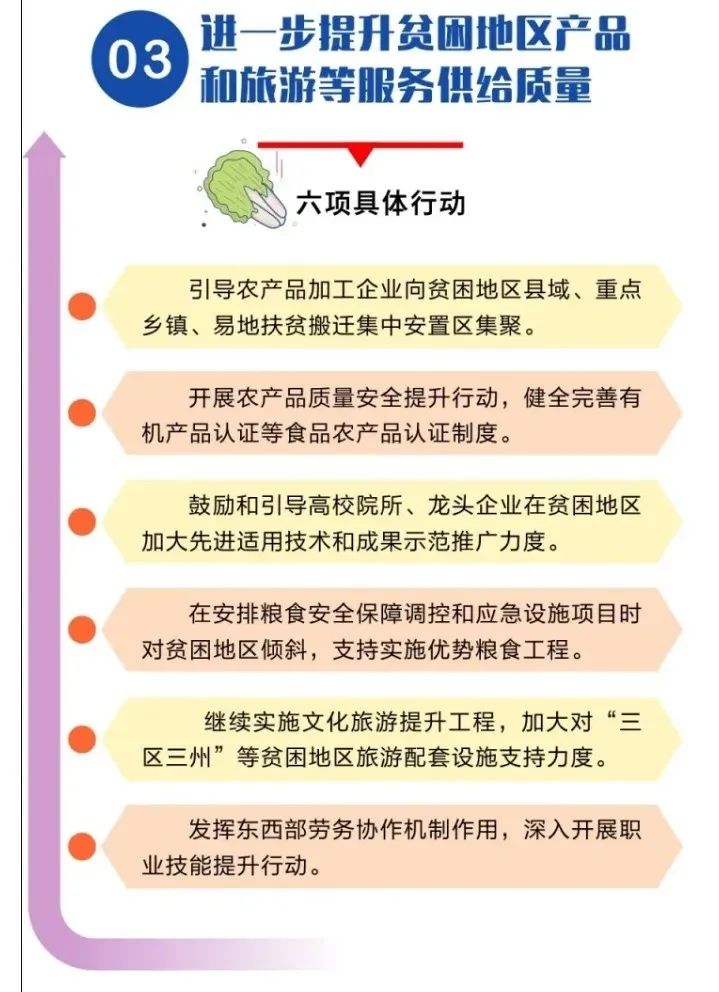 消费如何助力脱贫攻坚?28个部门联合开展2020年消费扶贫专项行动