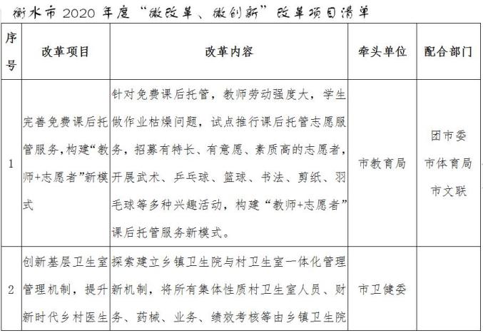 衡水市微改革微创新改革项目清单出炉