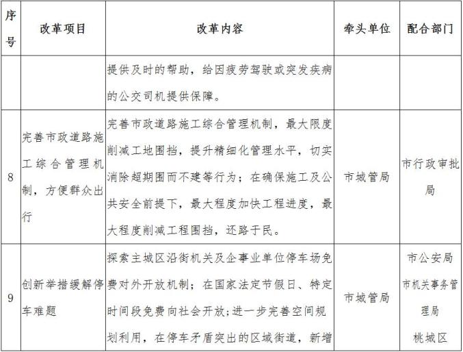 衡水市微改革微创新改革项目清单出炉