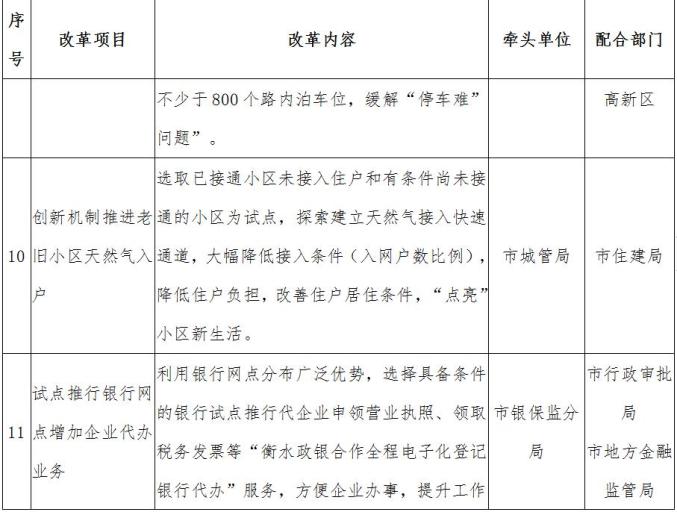 衡水市微改革微创新改革项目清单出炉