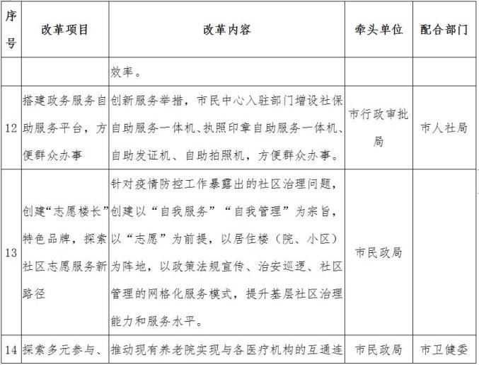 衡水市微改革微创新改革项目清单出炉