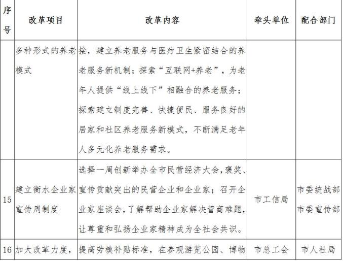 衡水市微改革微创新改革项目清单出炉