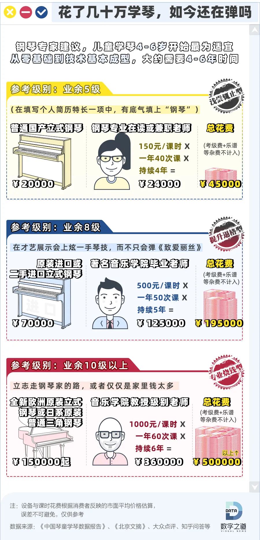 全球5千万琴童80%在中国，国人为何沉迷学钢琴？