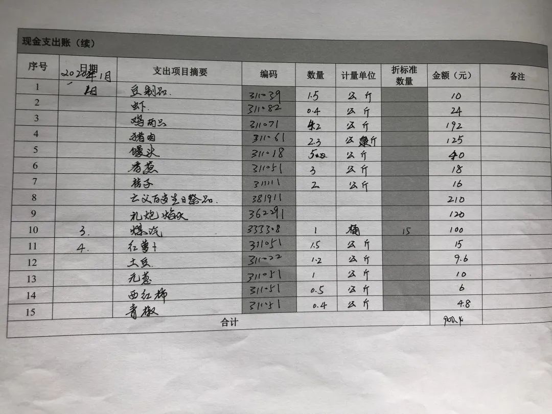 疫情后半场除了火锅奶茶可别忘了记账