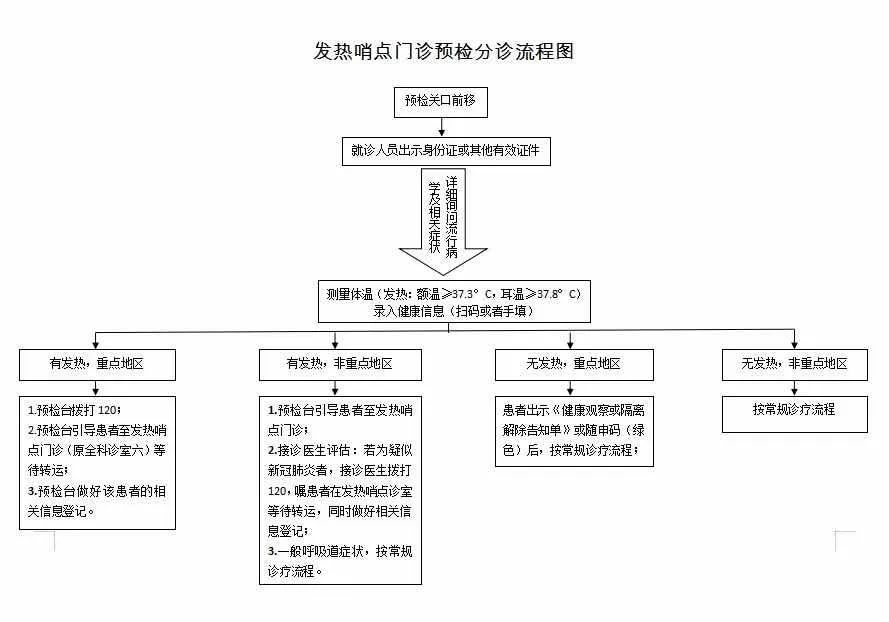 嘉定首批社区发热哨点诊室今日启用这些流程将确保安全