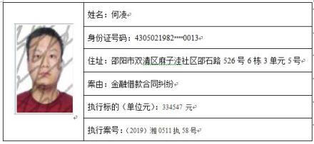 湖南省邵阳市北塔区人民法院曝光失信被执行人公告