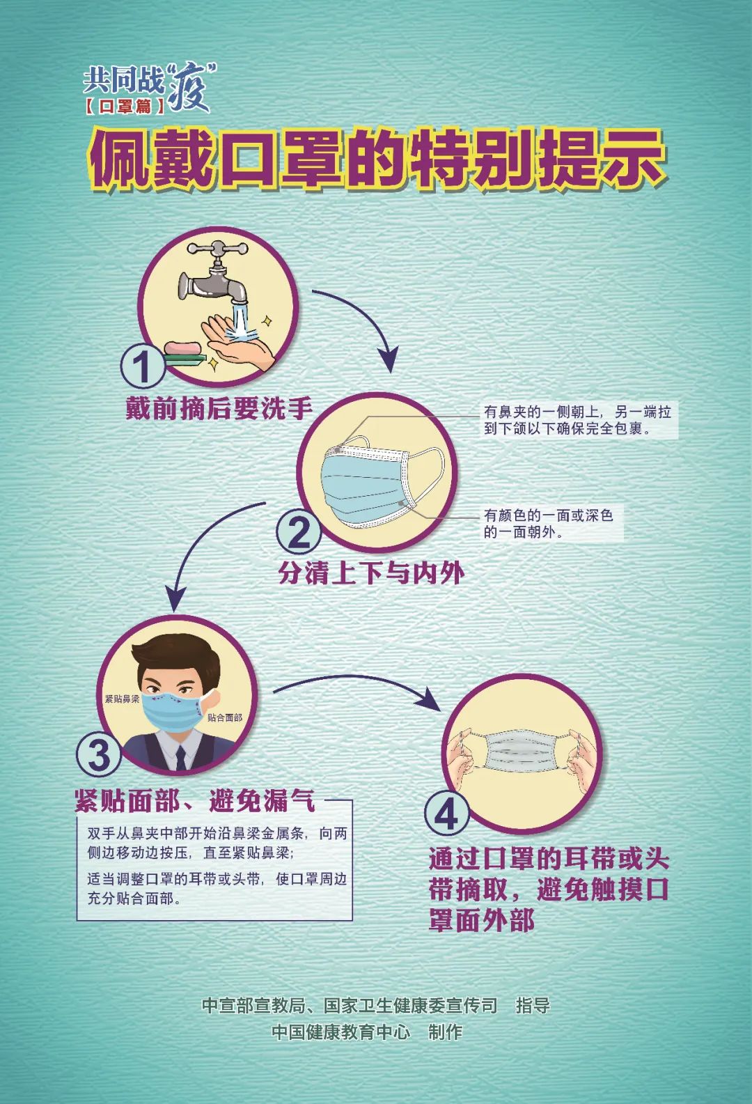 共同战疫,做好防护——我们应该这样做