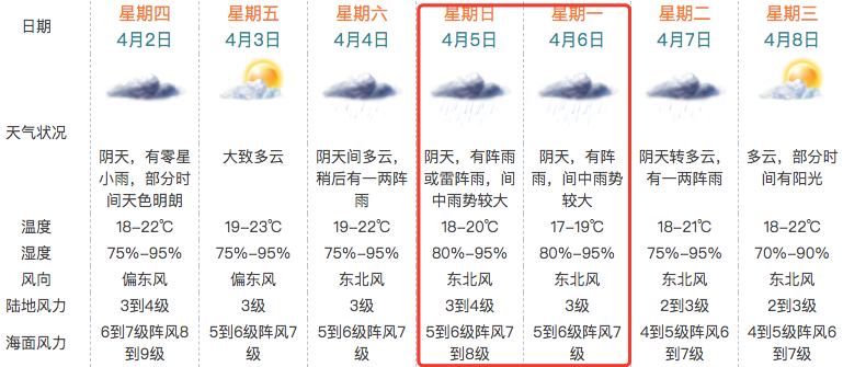 来看看珠海未来七天天气预报