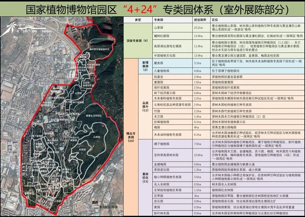 多次与相关专家共同研讨,多次向昆明市主要领导和国家植物博物馆规划