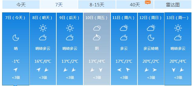 天气预报丨霜冻蓝色预警