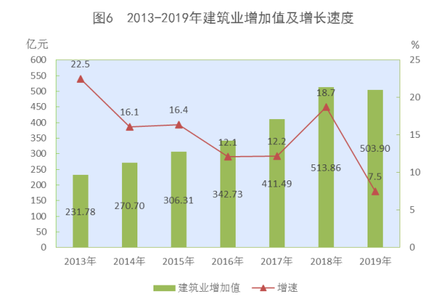 2019年西藏自治区国民经济和社会发展统计公报新鲜出炉