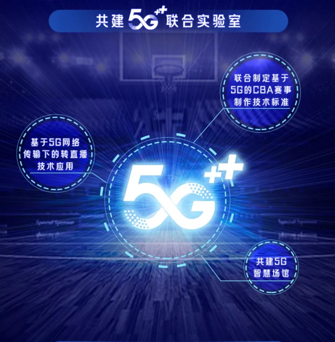 中国移动再牵手cba,5g与体育将碰撞出怎样的火花?