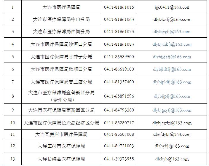 大连市医保局公布举报电话