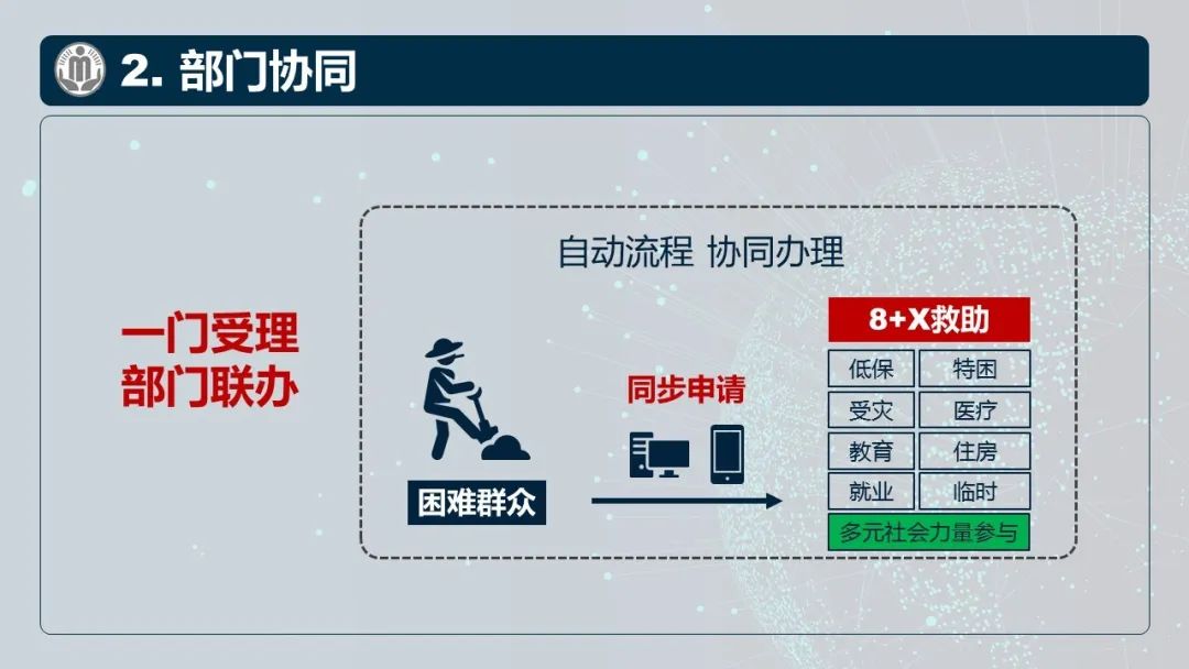 政企协同省民政厅和省电力公司在杭州市开展困难群众电费减免试点,被