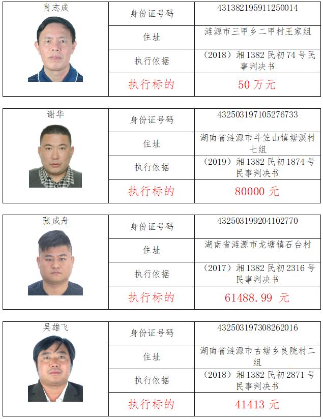 涟源法院失信曝光台2020年第一批66人