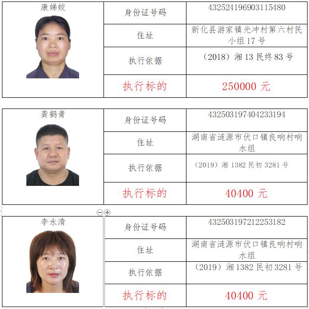 涟源法院失信曝光台2020年第一批66人