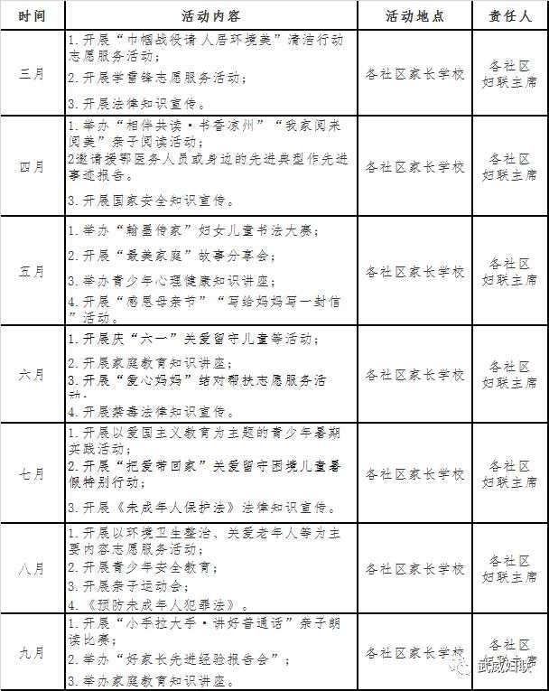 文明齐家助创城凉州区妇联提升社区家长学校服务水平促进未成年人思想