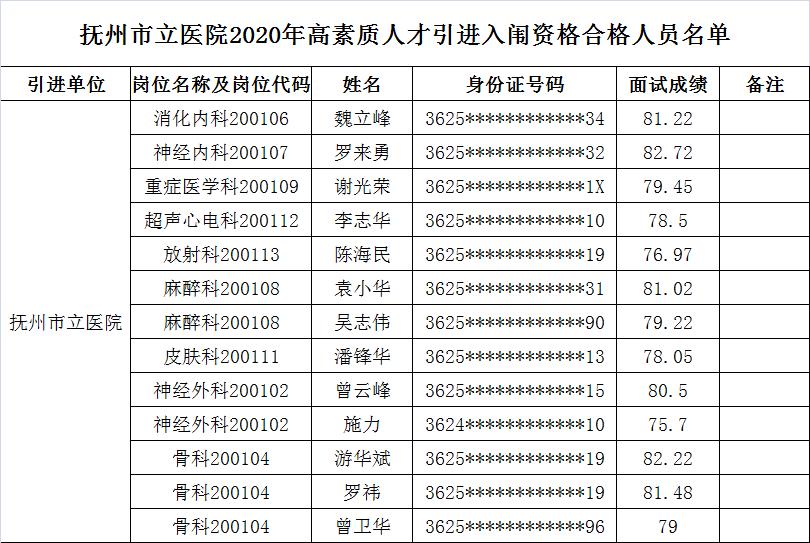 抚州市社保局异地看病网址 江西省抚州市社保局电话