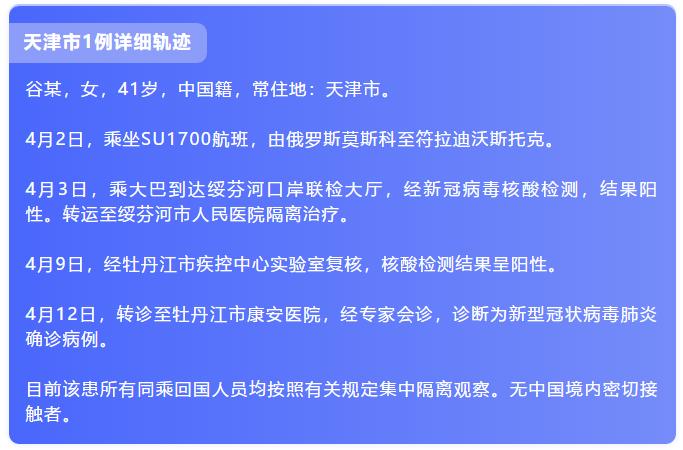 涉及天津1例!49例俄罗斯输入轨迹公布!【津门政法快报2020.04.14】(最新发布)