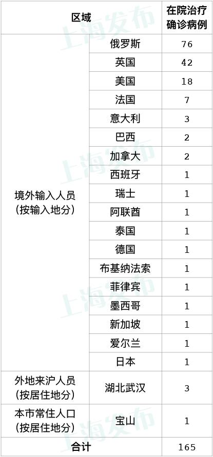 警惕涉及天津1例这两地又新增58例俄罗斯输入病例