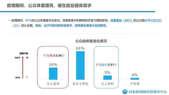 新冠肺炎疫情给河北人的生活带来哪些变化这份大数据