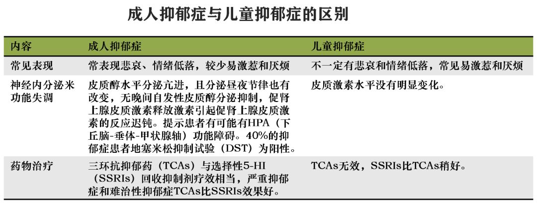 儿童抑郁症的分类和有效治疗