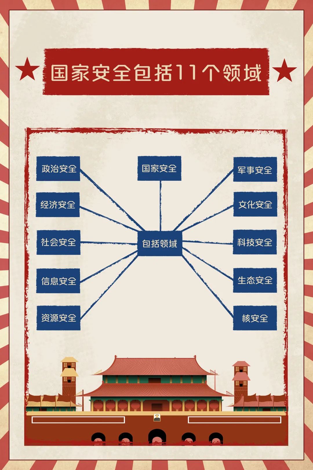 国家安全教育日丨一组海报带你读懂"国家安全"