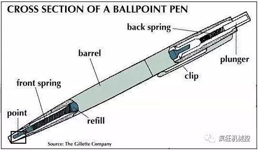 别小看圆珠笔构造一点也不简单
