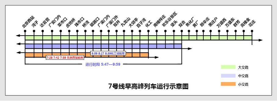 关于1号线,7号线超常超强列车运行方式的特别提示