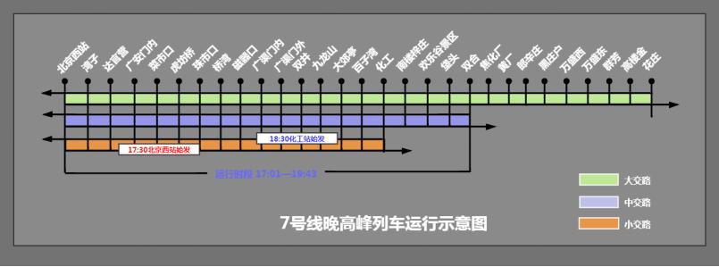 关于1号线,7号线超常超强列车运行方式的特别提示