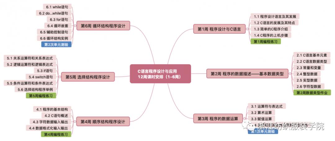 在第一次直播课上,郑老师简单地自我介绍后,运用"5w1h"分析法对所授