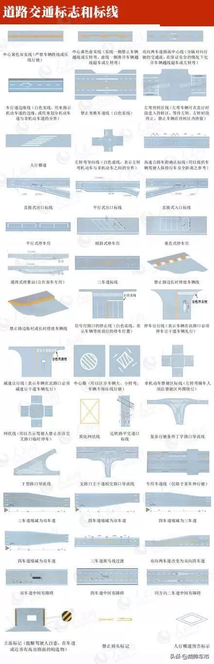 交警指挥手势动图交通标线标志图解大全