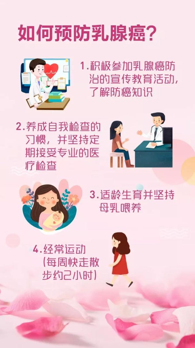 姐妹们看过来,乳腺癌预防知识你了解多少?