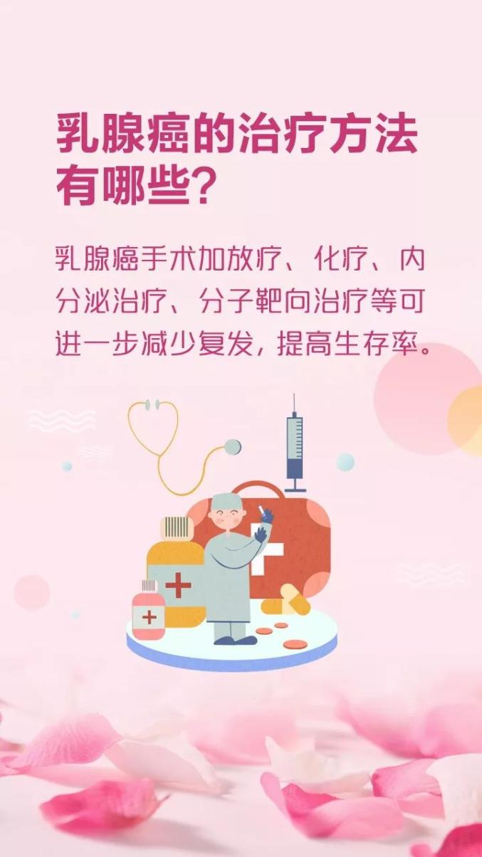 姐妹们看过来,乳腺癌预防知识你了解多少?