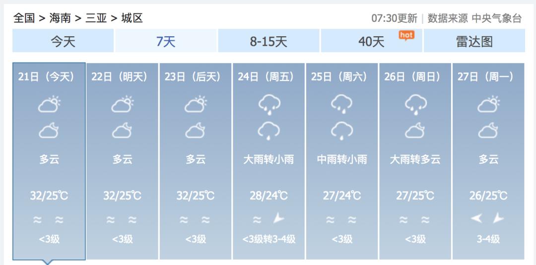 最高35℃!本周三亚热热热 雨雨雨