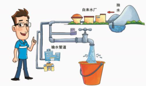 环保强科普 | 巴黎非饮用水测出新冠病毒?我们的饮用水还安全吗?