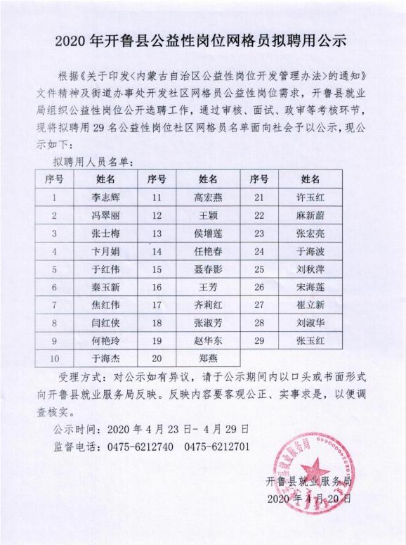 2020年开鲁县公益性岗位网格员拟聘用公示